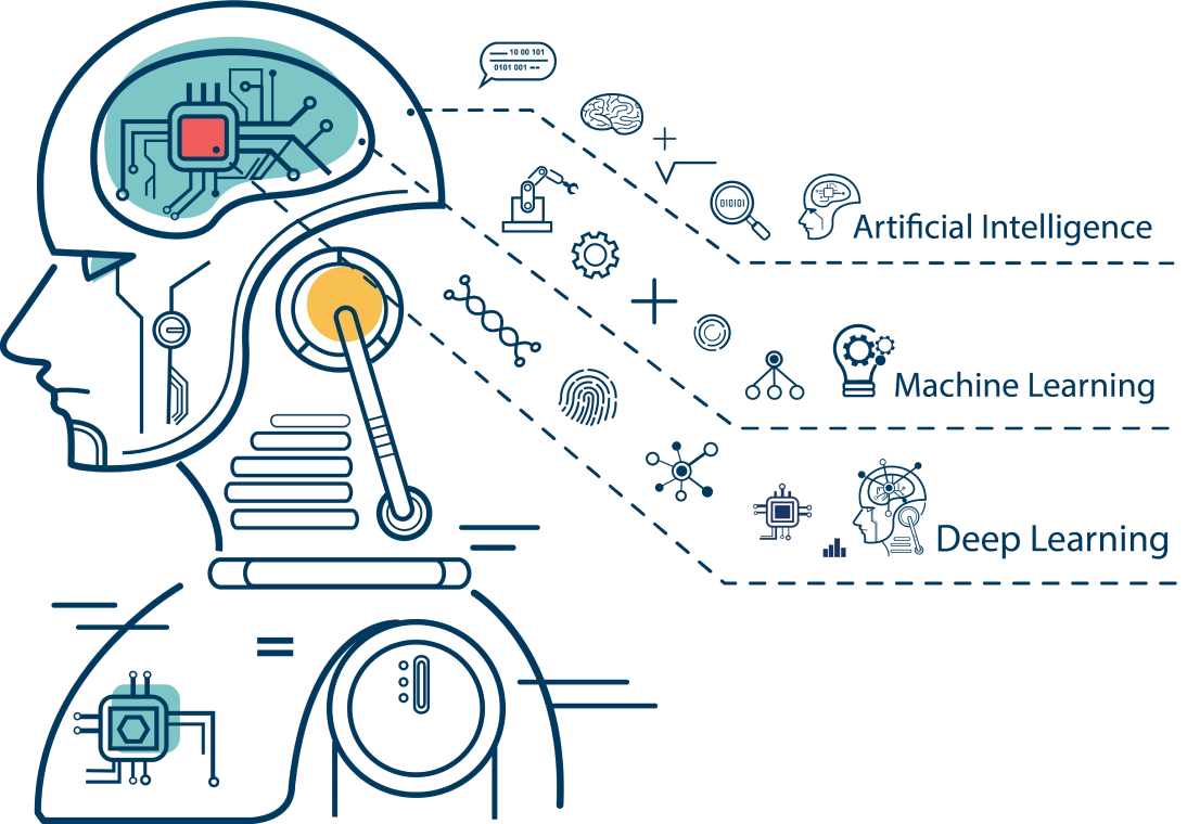 Machine learning development company